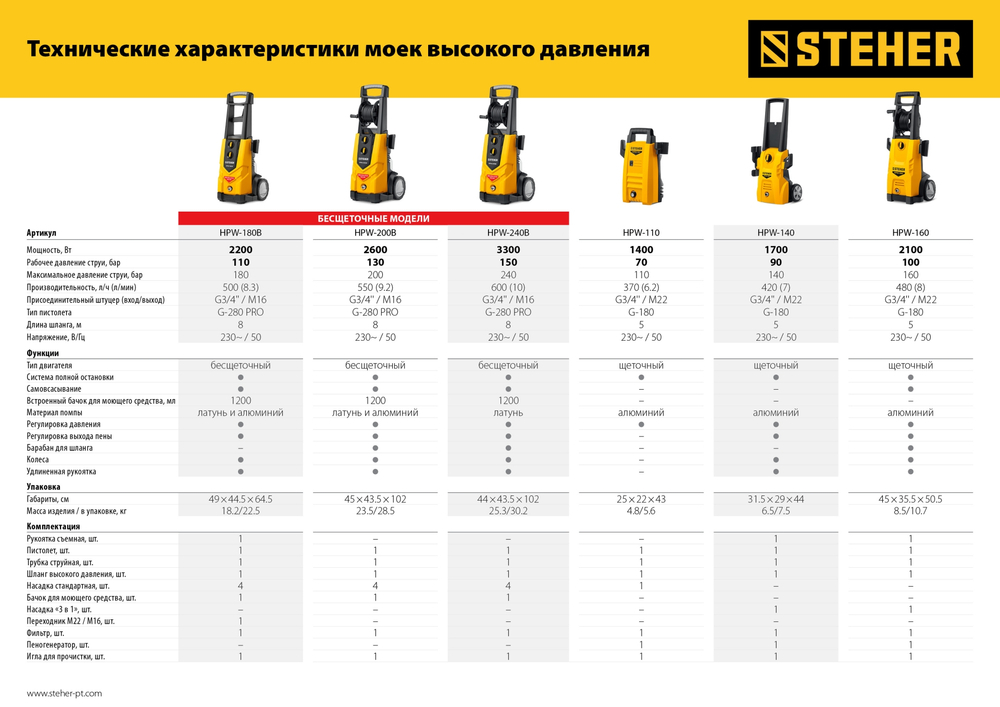 STEHER 200 Атм, 2600 Вт, мойка высокого давления, пистолет G-280 PRO (HPW-200B)