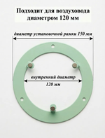 Вентиляционная Решетка РДК 120 Мята