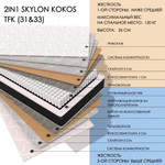 2in1 Skylon Kokos Tfk (31&33)