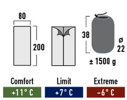 Спальный мешок High Peak Lowland