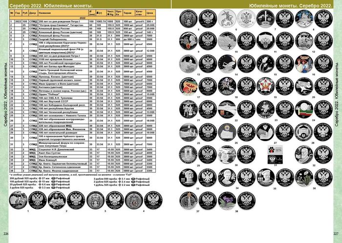 Каталог монет СССР и России 1918-2025 годов 20-й выпуск