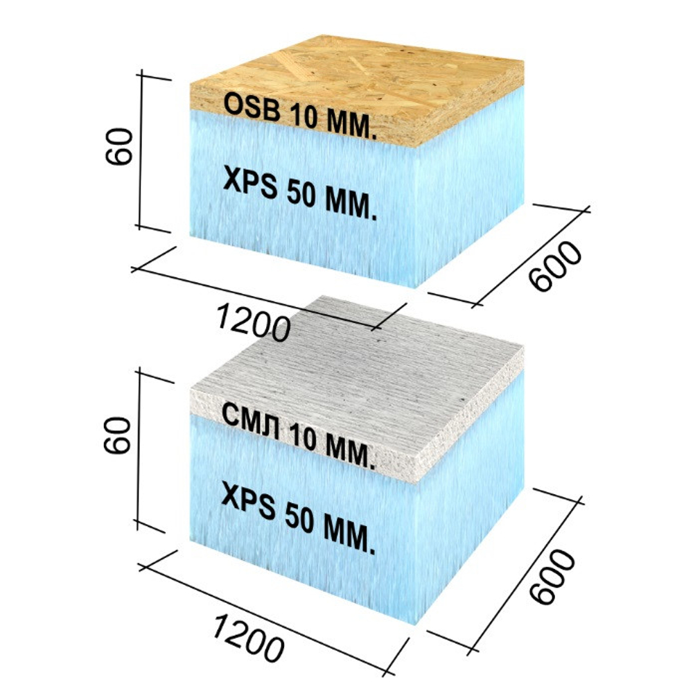 Панель Ruspanel RPG Sandwich OSB+XPS 1200х600х60 мм