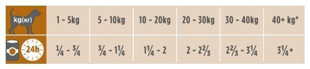 Purina Pro Plan Veterinary Diet (NF) Renal Function Мусс для собак при патологии почек, 400 г