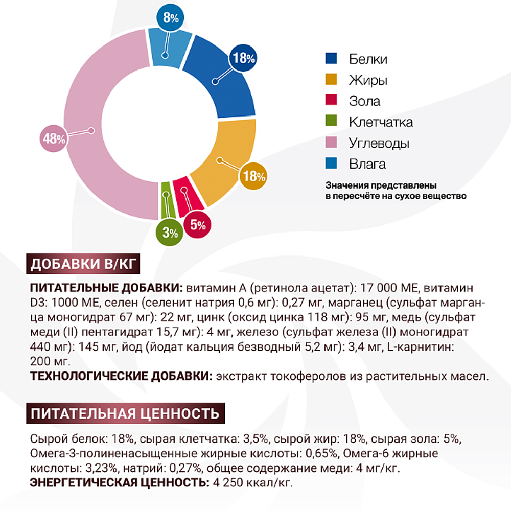 Сухой корм диетический для собак при заболеваниях печени Monge VetSolution Dog Hepatic Гепатик 2кг