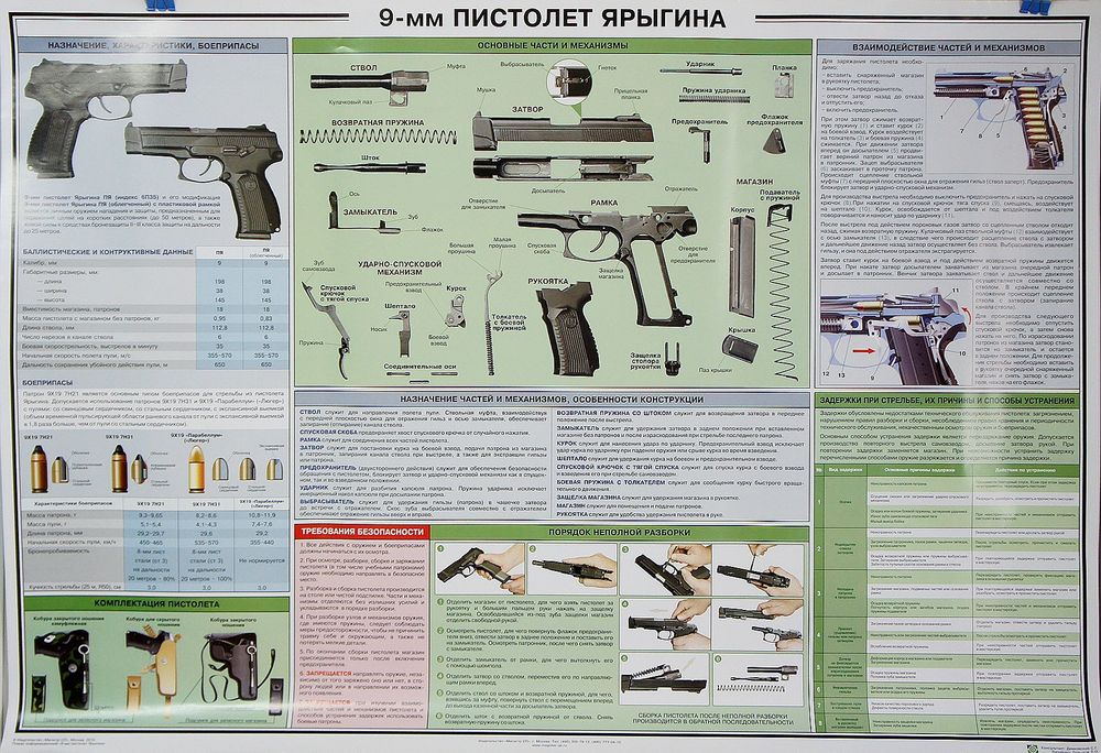 Плакат учебный 9-мм пистолет Ярыгина
