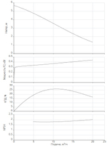 REXA PRO V05DA-122/EAD1E2-T0011-540-O