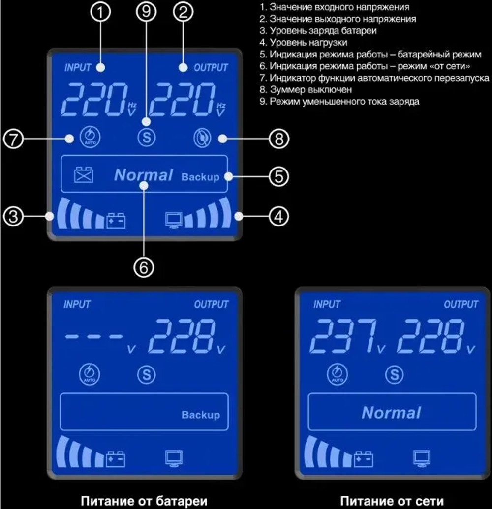 Комплект Exegate SZ-5000.LCD.AVR.2SH.1C13.T.RJ.USB