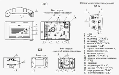 Сигнализатор АНАЛИТПРИБОР СТГ-1-2 токсичных и горючих газов
