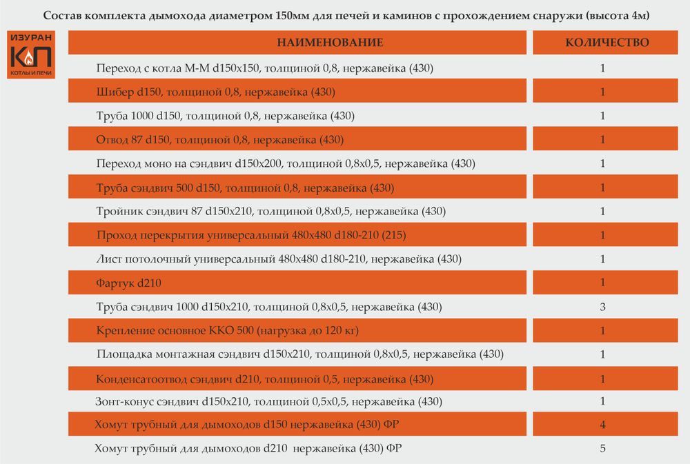 Комплект дымохода для печей