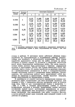 Справочник по геодезии для строителей | М. П. Сироткин