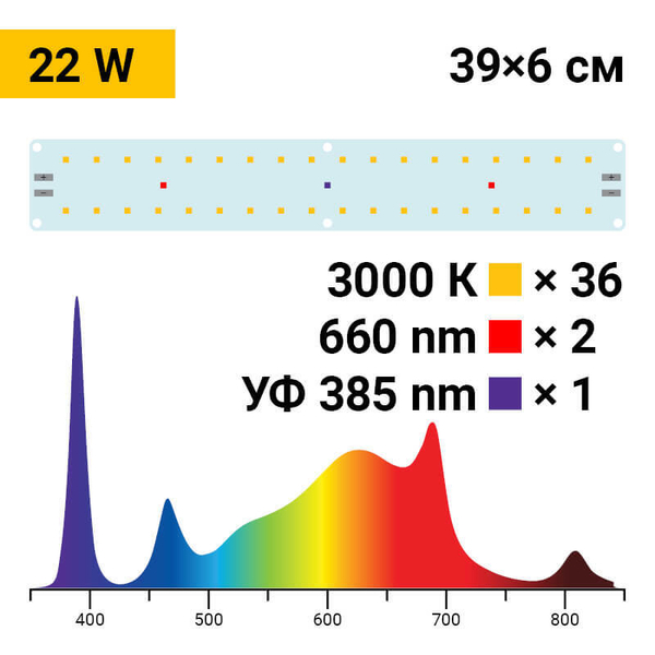 Booster Line 4.5 3000K + 660nm + UV 385nm, 20 W