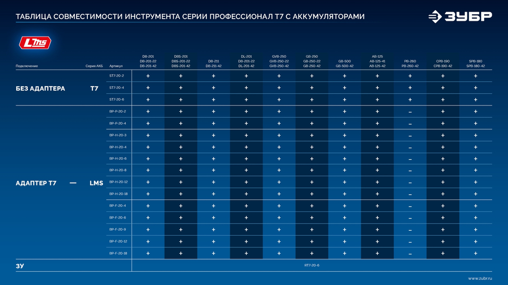 ЗУБР Power PRO, 20 В, 4.0 А·ч, аккумулятор LMS, ПРОФЕССИОНАЛ (BP-P-20-4)
