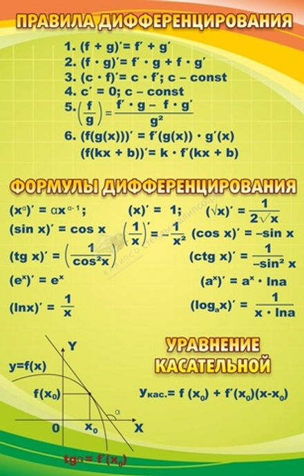 Стенд "Правила дифференцирования"