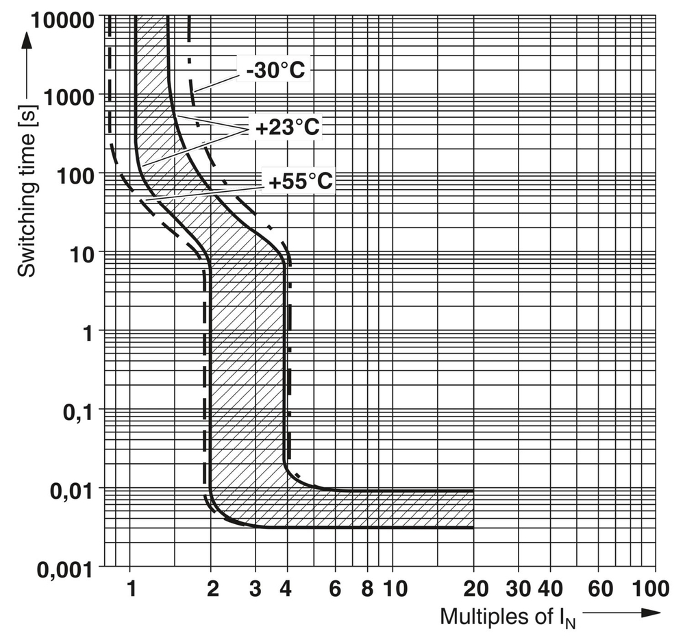 0914329 - TMC 1 F1 200 6,0A - Термомагнитный защитный выключатель