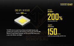 Фонарь Nitecore EC4GT