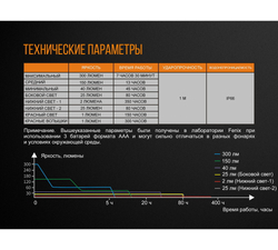 Фонарь Fenix CL23 зеленый