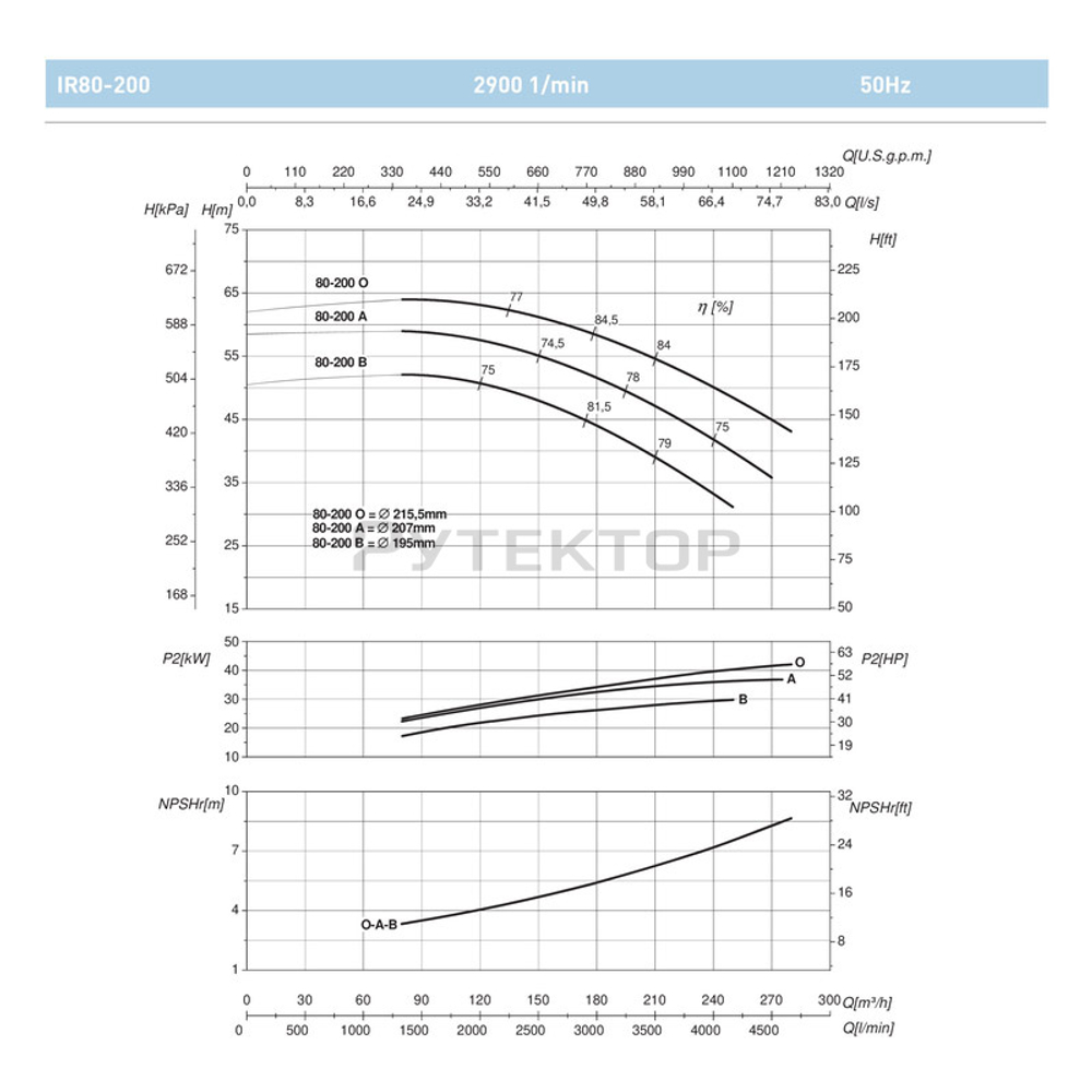 Насосный агрегат моноблочный фланцевый SAER IR 80-200O