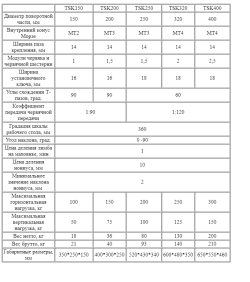 Поворотный стол наклоняемый D200 ТИП 5050 TSK200