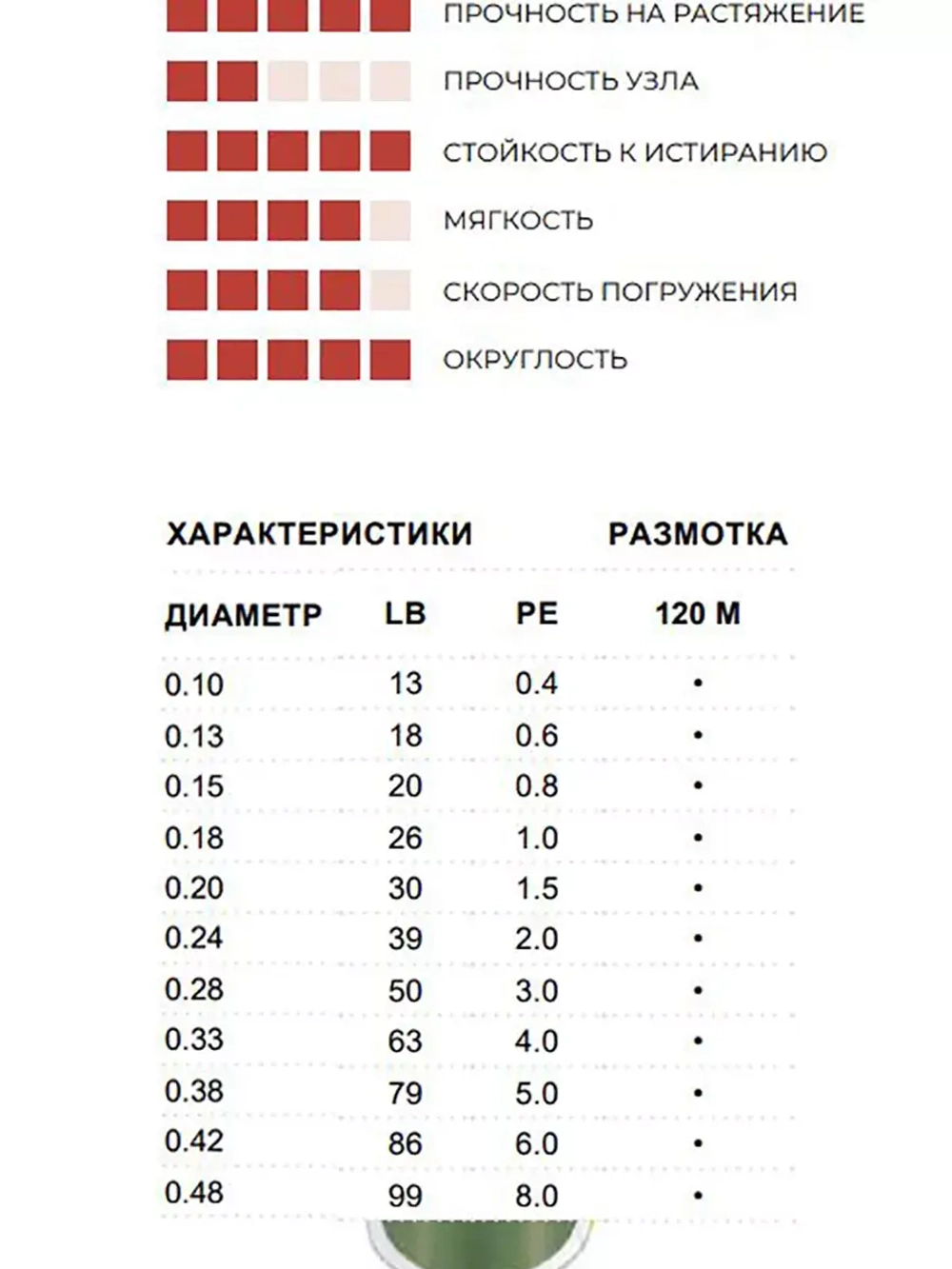 Плетеный шнур для рыбалки Sufix 832 Braid Advanced Superline