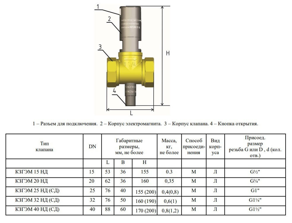Клапан запорный газовый электромагнитный СГК КЗГЭМ-20НД