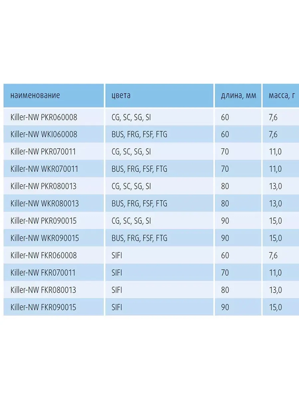 Блесна для рыбалки вертикальная Killer-NW WKR090015FSF