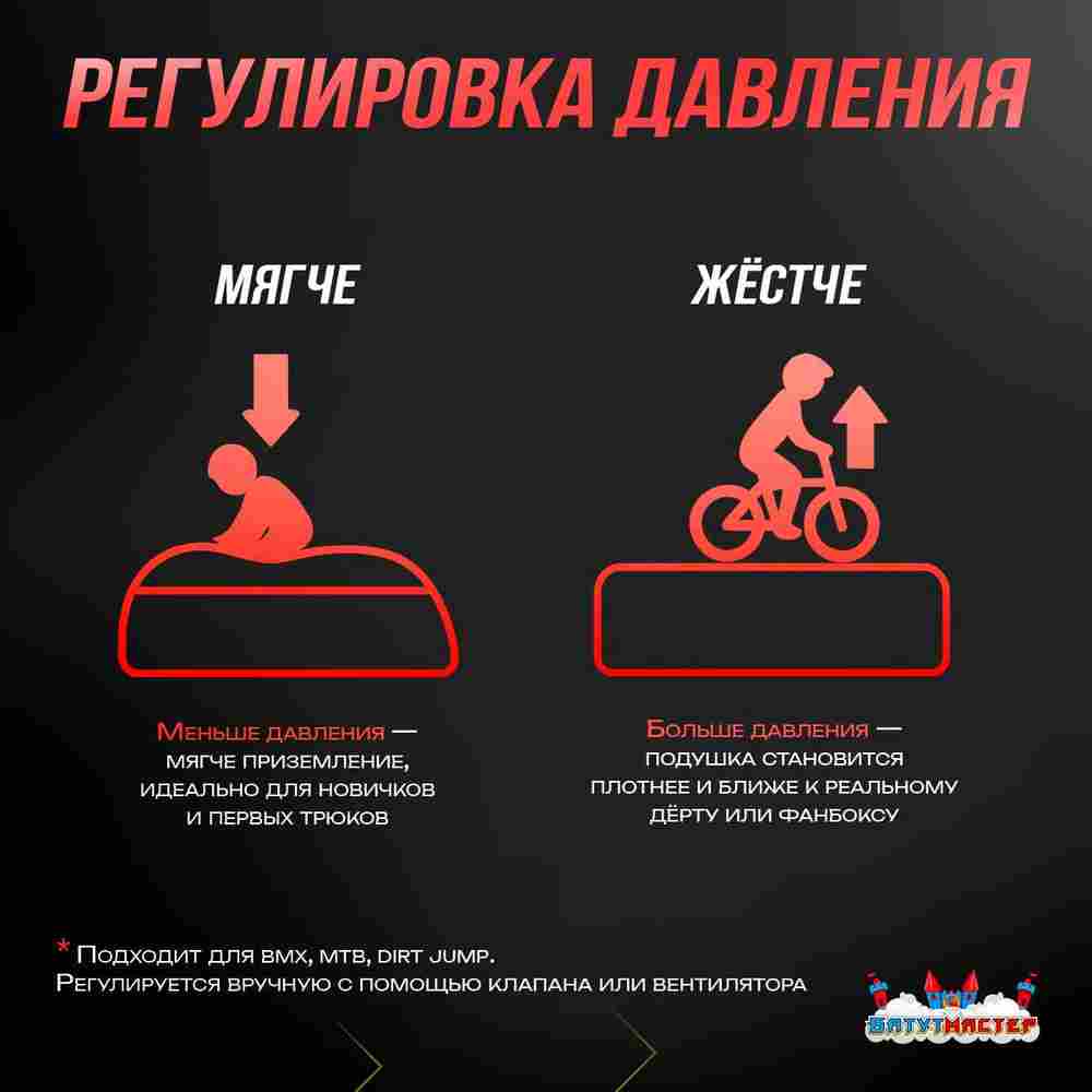 Надувная подушка «AirCore» для приземлений и отработки трюков, 7×7×2 м
