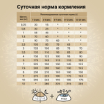CRAFTIA NATURA Сухой корм для щенков миниатюрных и мелких пород из ягненка с перепелкой 640 г