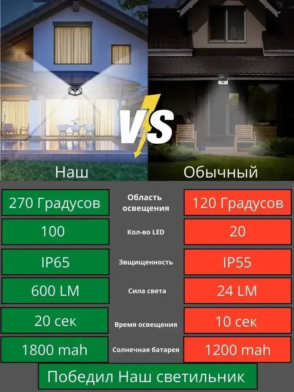 Свет&Сад Уличный светильник, Без цоколя, количество ламп:1шт