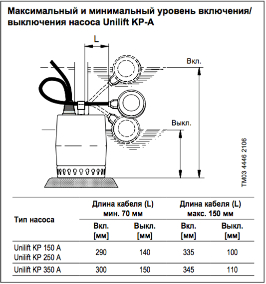Дренажный насос Grundfos UNILIFT KP 150-A1