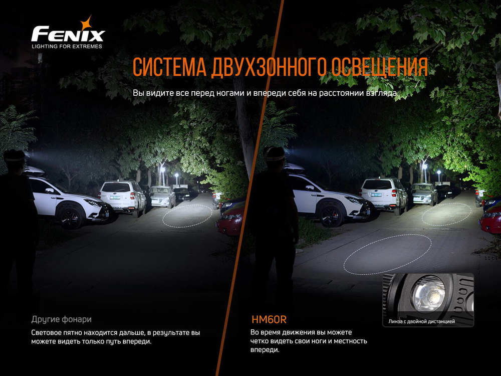 Налобный фонарь Fenix HM60R