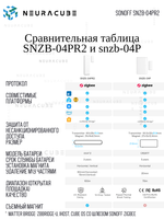 ZigBee Датчик открытия двери/окна SONOFF SNZB-04PR2 SenseGuard DW Gen2