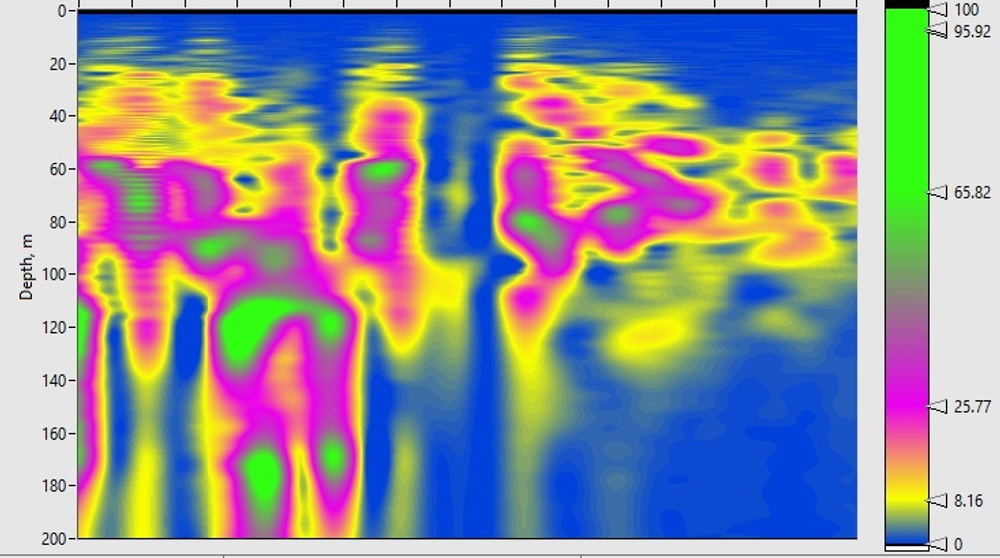 Поиск воды на участке в населенных пункта Крыма