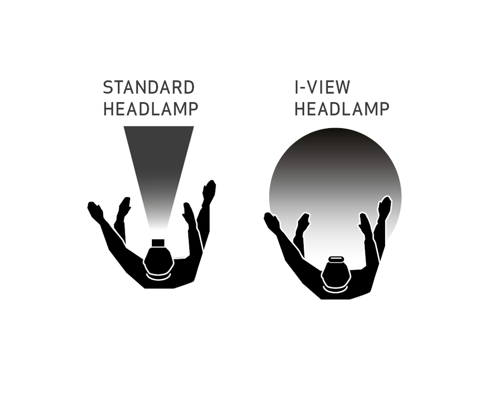 I-VIEW