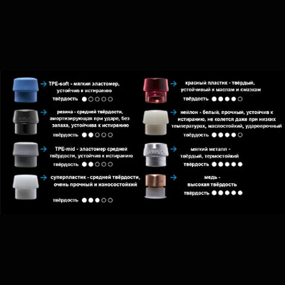 боёк Simplex из композитной резины 80 мм 3202.080