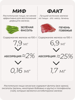 Глобифер Форте №20 / БАД для восполнения дефицита железа / Инновационное двухкомпонентное железо