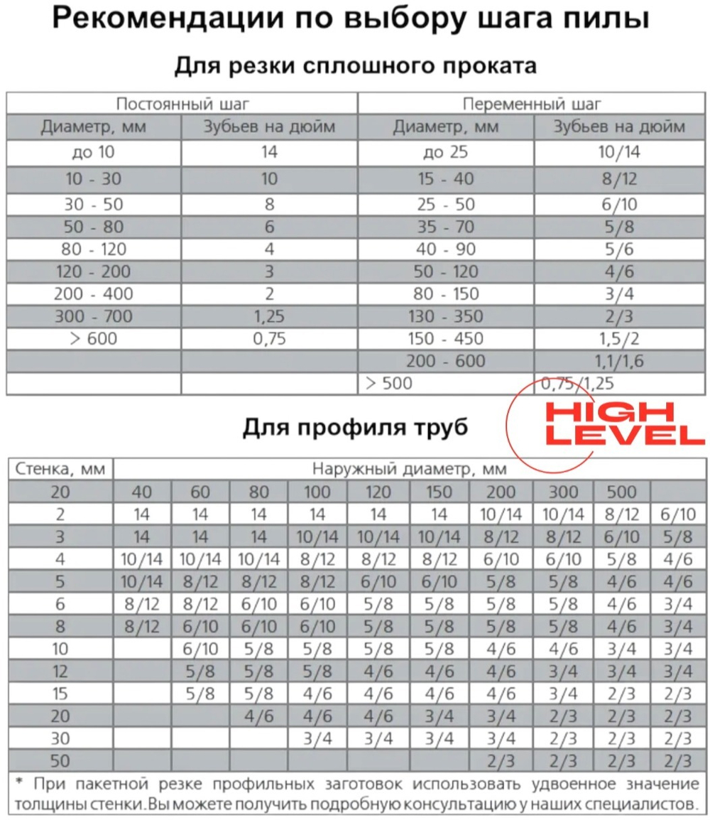 Полотно ленточное по металлу 27х0,9х2880 мм 6/10 tpi для PILOUS ARG 260, ARG 260 Plus