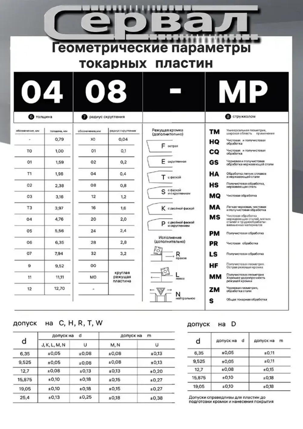Пластина твердосплавная CCMT060204 VP15TF для токарных резцов по стали Ромбическая 6 мм / R- 0.4 мм / фиолетовая 10 штук сменная