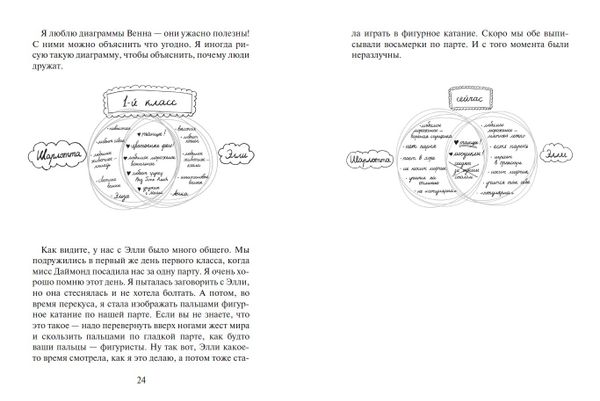 Глава Шарлотты