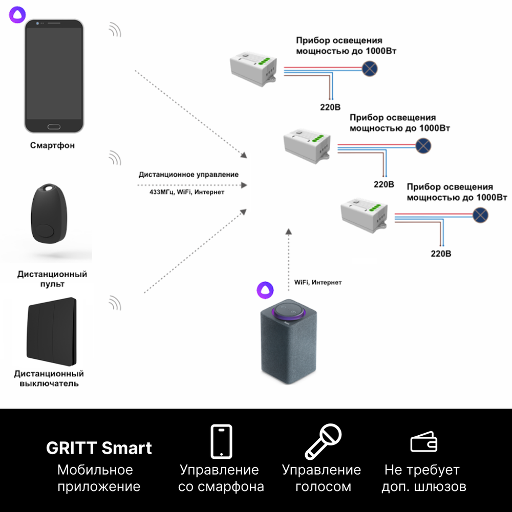 Умный беспроводной выключатель GRITT Space 3кл. черный комплект: 1 выкл. IP67, 3 реле 1000Вт 433 + WiFi с управлением со смартфона, S181330BLWF