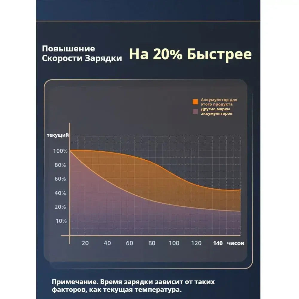 OKALEE Последние модели Аккумулятор для электроинструмента Makita 2 АКБ 9.0 21 В Li-Ion,