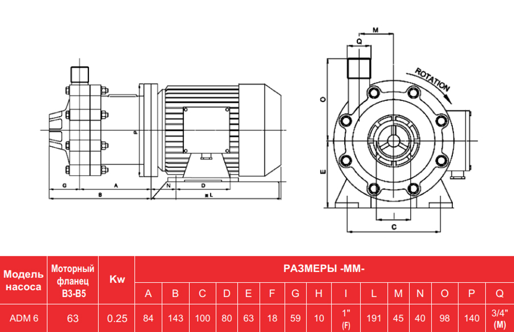 Чертёж с размерами насоса AlphaDynamic ADM 6