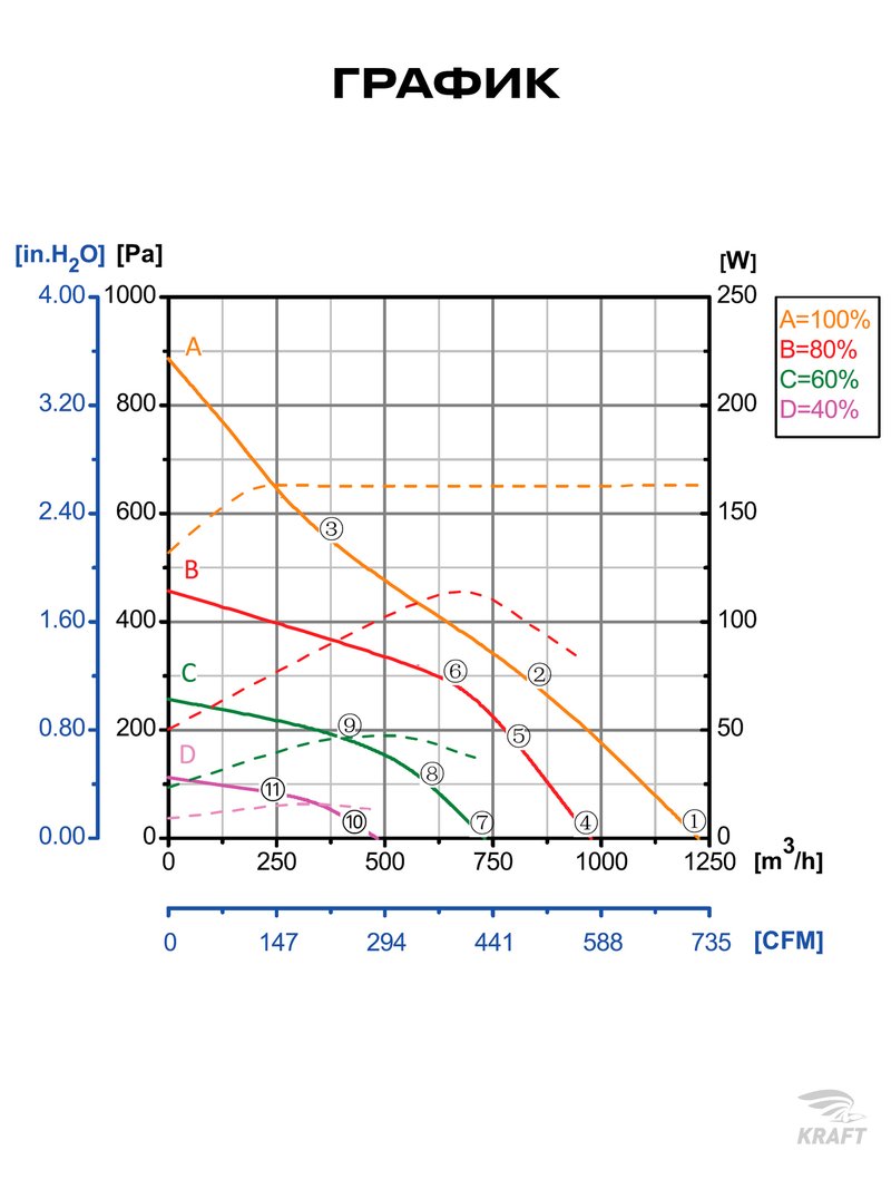 Вентилятор канальный ВКК-160 EC