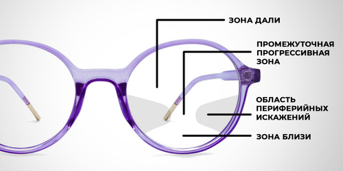 Изготовление очков любой сложности