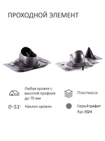 Колпак D160, вент. выход утепленный высотой Н-700 с переходом D110, проходной элемент универсальный