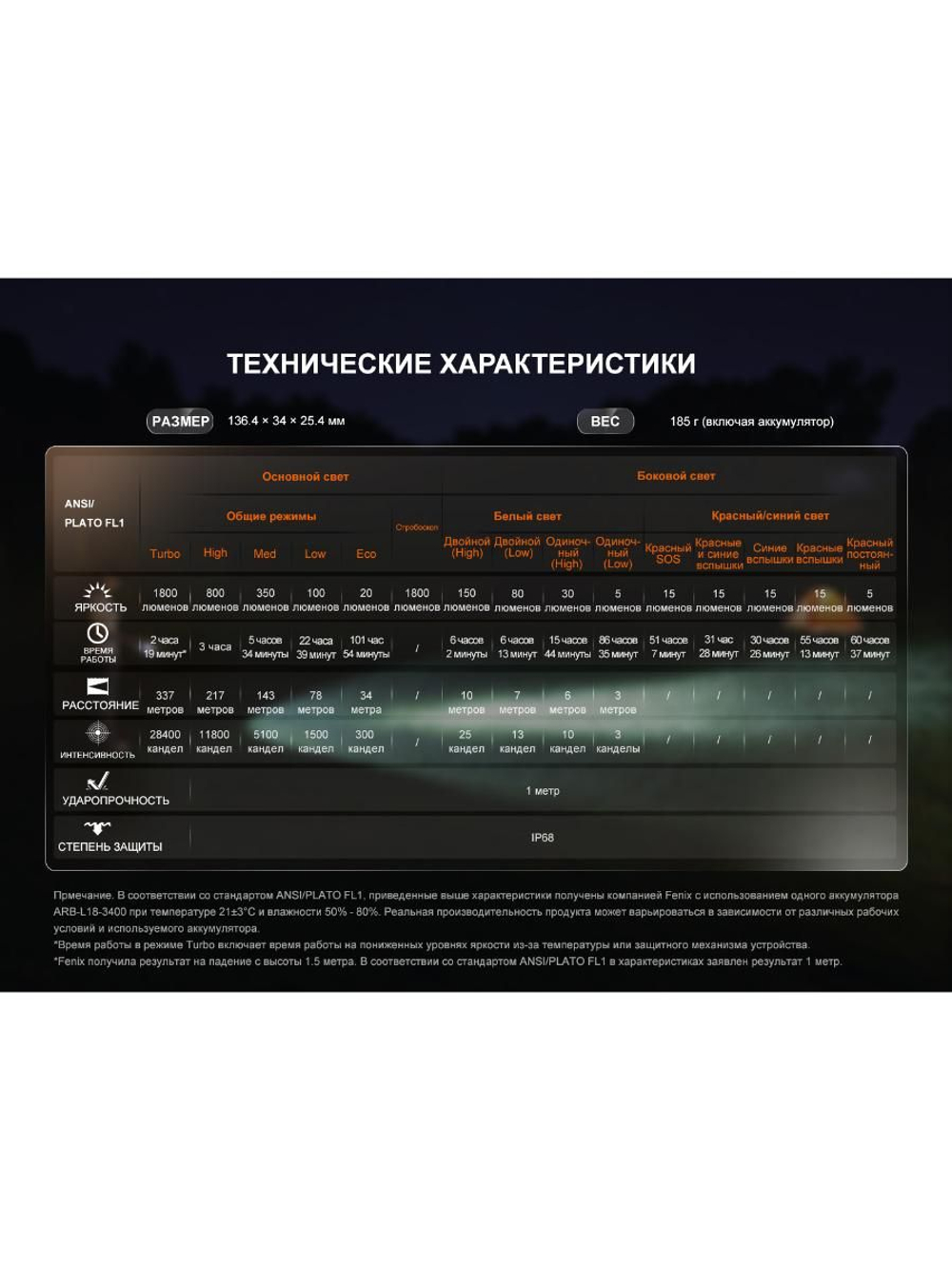 Фонарь Fenix LD35R 1800 люмен