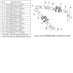 AV Противоток WTB300T 60 м³/ч (380В) под бетон/лайнер (комплект: лицевая часть с LED подсветкой+насос+блок управления)