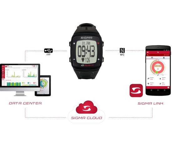 Пульсометр Sigma iD.Run HR 24910 синие, 7 функций