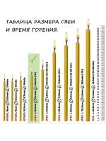 Восковые свечи желтые №80 100штук
