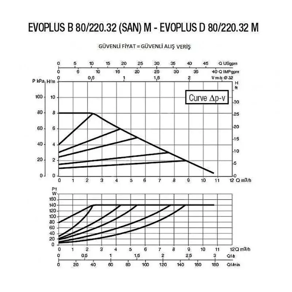 Насос циркуляционный промышленный DAB EVOPLUS D 80/220.32 M, 60150956
