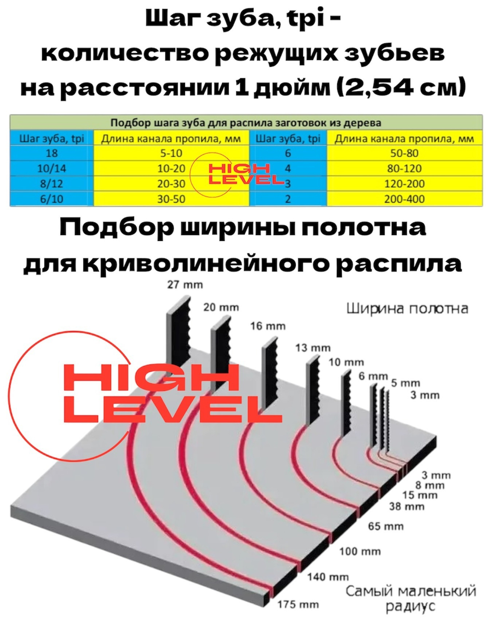 Полотно ленточное по дереву 6х0,64х1511 мм 6tpi для ленточной пилы Ryobi RBS250G